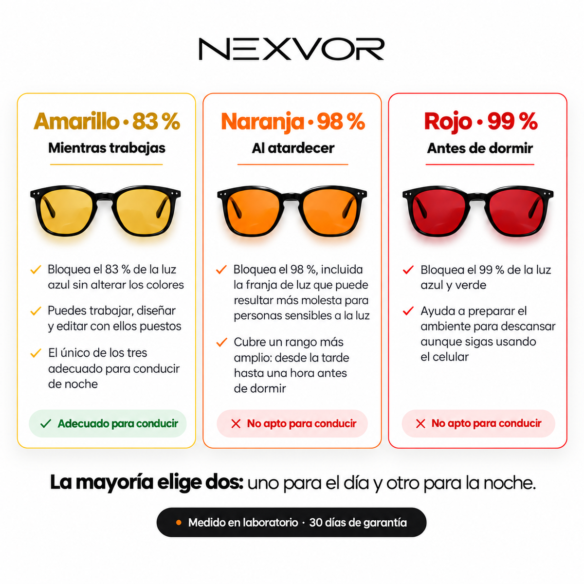 NEXVOR Lentes con sistema de cuidado visual